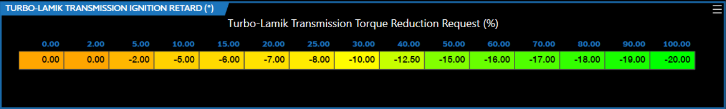 Turbolamik transmission torque reduction request